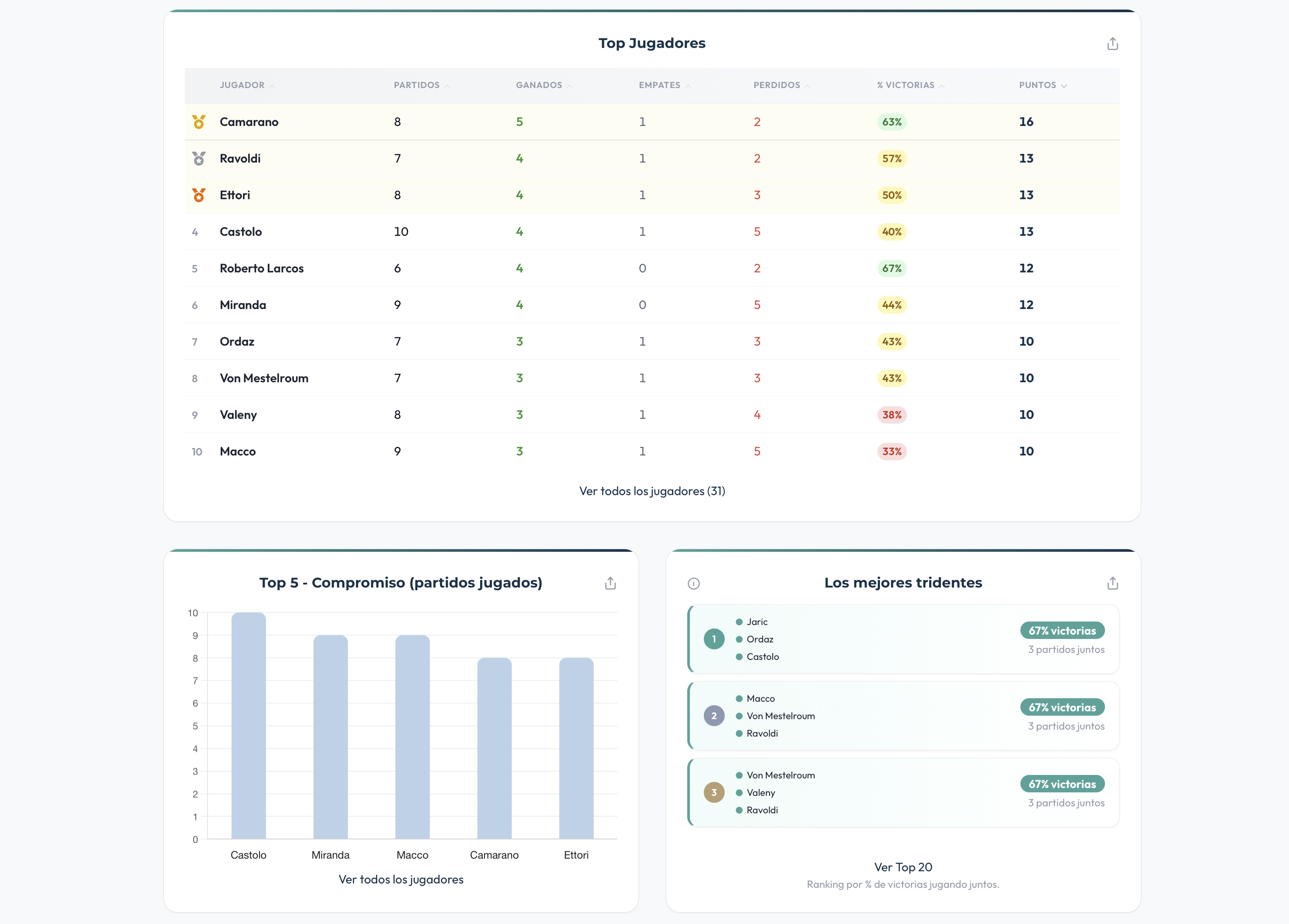 FutBalance - Tabla de top jugadores